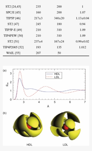 Critical Temperature T C , Pressure P C And Density - Document #9661614