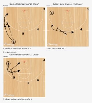 Golden State Warriors “21 Chase” - Golden State Warriors Formation #9665004