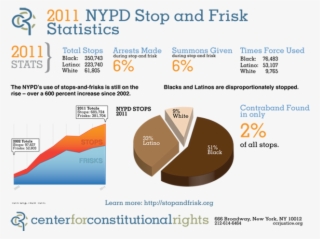 Stop And Frisk - Stop And Frisk Effectiveness #9670006
