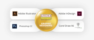 Tools And Technology - Arena Animation #9671643