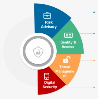 We Help You Design, Deploy And Manage Information Security - Information Security Services #9671791