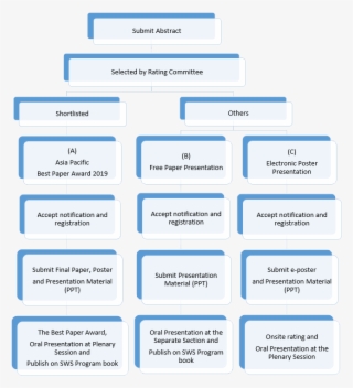 Sws 2019 Call For Paper Workflow - Colorfulness #9673689