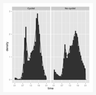 Time Of Day Distribution Of Cyclist Road Traffic Casualties - Silhouette #9675139