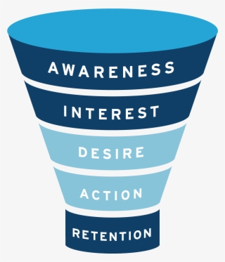 Source - Iteratemarketing - Com - Marketing Funnel Logo Png #9675540