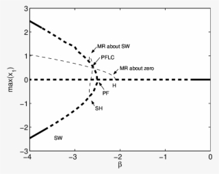 Illustration Of Numerical Continuation Of Solution - Diagram #9676455