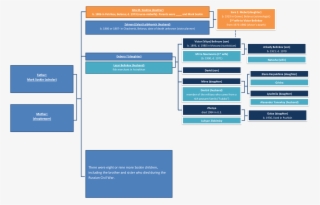 Mebel Family Tree - Web Page #9677810