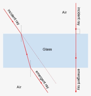 Here Are Two Rays Incident On A Glass Slab - Diagram #9677840