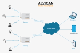 Dashboard - Diagram #9678570