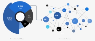 Cure Analytics - Diagram #9678749