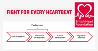 Bhftranslationweb - British Heart Foundation #9678991