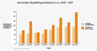 For Each Of The Past Eight Years, Shoplifting Reports - Diagram #9679688