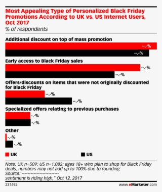 Most Appealing Type Of Personalized Black Friday Promotions - Advertising #9679726