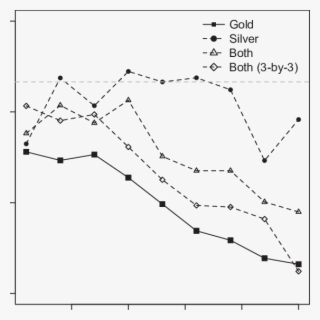 Market-timing Test Note - Diagram #9679840