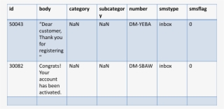 Reading A Csv File Into Pandas Dataframe With Quotation - Number #9679902