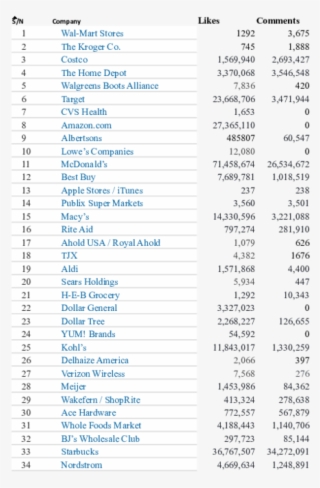 Data-analyzing Social Network Activities On Audience - Document #9681585