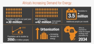 According To Projections Published By The United Nations - Graphic Design #9681887