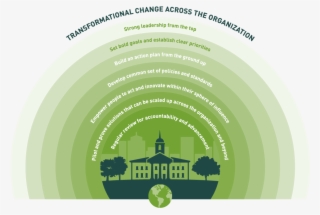 By Establishing Clear Priorities, Ensuring Equity In - Graphic Design #9683019