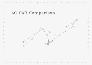 Predicted And Empirical (dashed Line) Mass-loss Rates - Plot #9683210