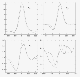 Best Theoretical Fits To The Low-resolution Balmer - Diagram #9683257