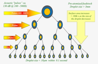 View Our Pds Gallery - Circle #9683310