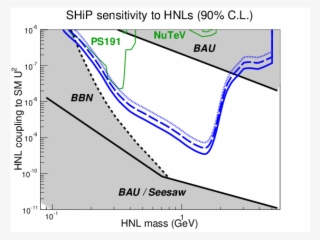 Ship's Discovery Potential In The Parameter Space Of - Diagram #9683316