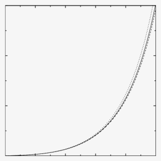 Plot Of ∆ By Assuming Henderson's Eos (dotted Line), - Circle #9683357