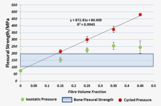 The Blue Dashed Line Represents The Theoretical Composite - Diagram #9683663