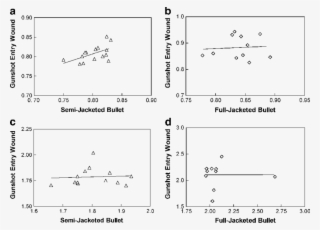 Comparison Of Lead Isotope Ratios Of 207/206 And - Diagram #9685286
