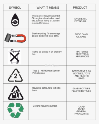 Recycle Symbol Meanings - Recycling Symbols #9686101