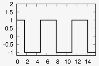 File - Square Waveform - Svg - Kaarina #9695497