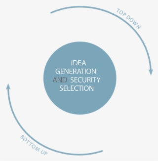 Idea Generation And Security Selection - Circle #9698449