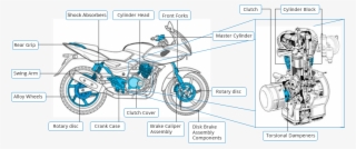 Two Wheeler Diagram #9698629