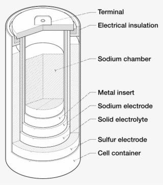 Nas Battery - Feature Phone #9699160