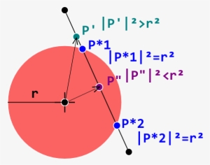 As You See P' Is In Length Greater Than R While P" - C++ Circle Collision Radar #970357