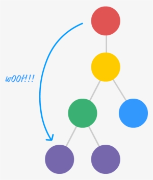 From Your Red Circle All The Way Down To Our Purple - React Props State #970438