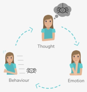 Online Therapy For Depression - Cognitive Behavior Therapy Illustration #970866