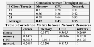 Correlation Between Throughput And Footprints - Hussain Marketing #973020