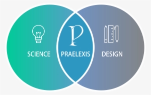 Science Design - Communication #973372