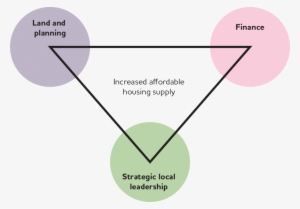 The 'golden Triangle' Of Mechanisms For Increasing - Golden Triangle #974326 The 'golden Triangle' Of Mechanisms For Increasing - Golden Triangle #974326
