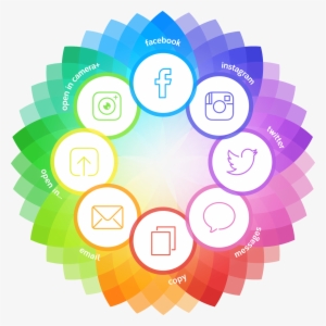 Facebook, Instagram, Twitter, Messages, Copy, Email, - Camera+ #974495