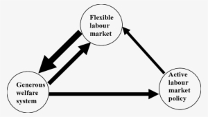 The Danish " Golden Triangle " - Frederic Bastiat #974927