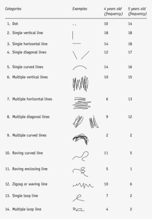 Developmental Changes In Scribbles - Handwriting #975421