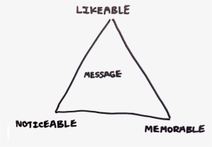 Did You Know You Have Around 50 Thoughts A Minute That's - Triangle #975485