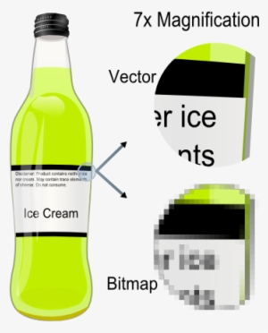 Raster Images Vs - Vector Graphics Used #978388