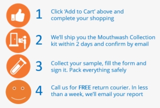 Sperm Response Panel - Pouce #9702698