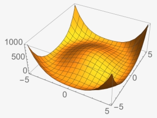 Mexican Hat Potential - Plot #9704497