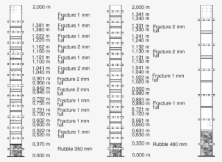 Control Holes Profiles Performed On The Basis Of Results - Number #9704544