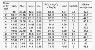 Chemical Composition Of Fly Ashes - Shoe Size Chart #9705192