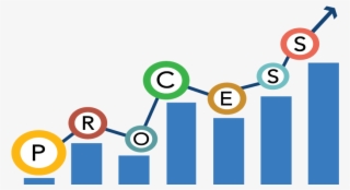 Consistent Process Leads To Predictable Results In - Circle #9705929