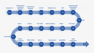 Conclusion As You Can See, A Tremendous Amount Of Development - Printing #9706235